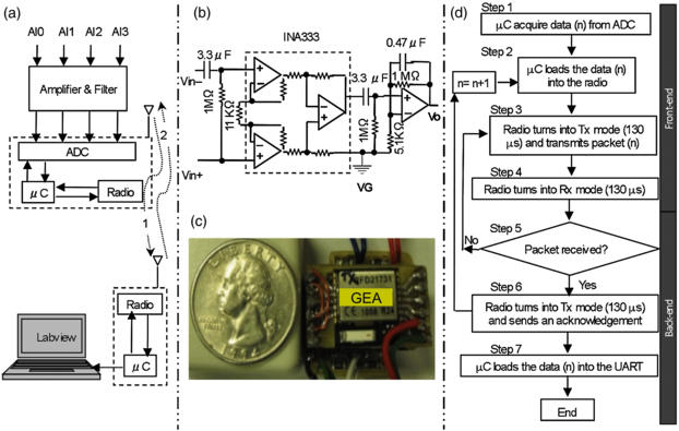 Labview