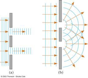Transmitting waves.