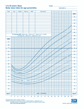 BMI Measurement Tool for Boys.