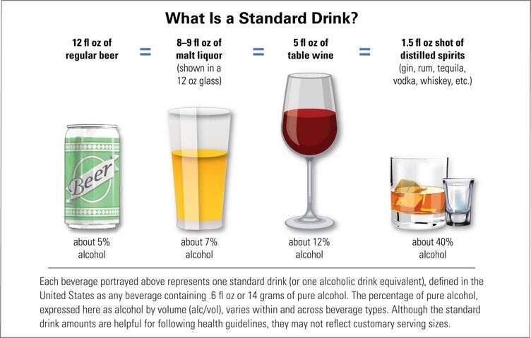 Connection Between Obesity and Alcohol - 2836 Words | Free Paper Example