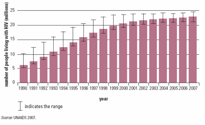 Sub-Saharan Africa: Security Implication of AIDS - 15586 Words | Free ...