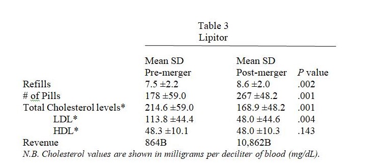 Lipitor