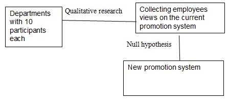 Qualitative research