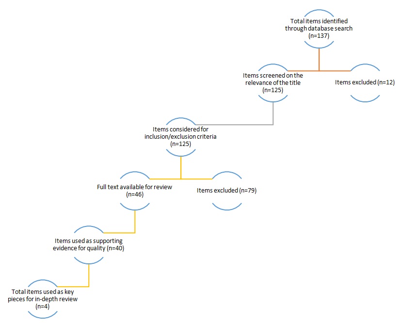 Flow Diagram