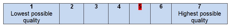 Rate the overall quality of this guideline.