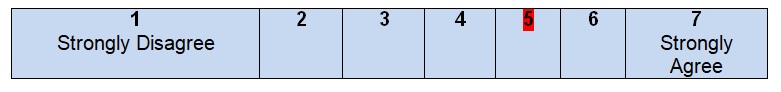 The guideline development group includes individuals from all relevant professional groups