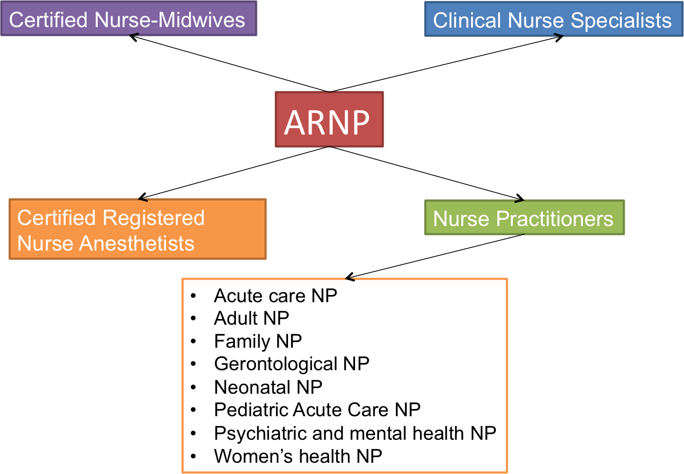 nurse-practitioner-clinical-ladder-2202-words-free-paper-example