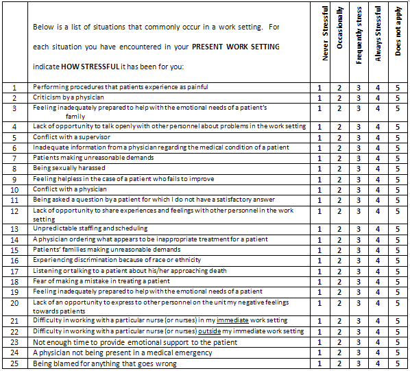 Nursing: Considerations And Challenges For Implementation 