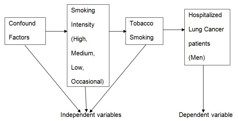 A graphical presentation