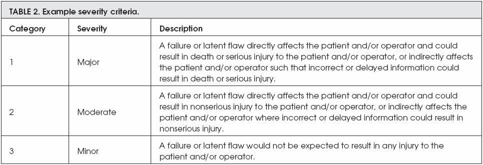 Example second for severity criteria