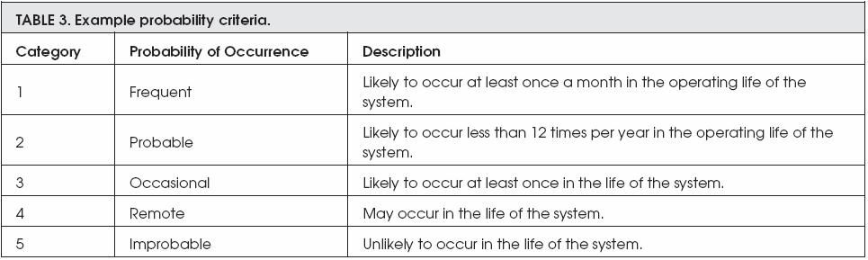Example third for probability criteria