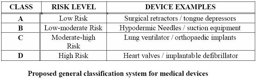 General classification system for medical devices
