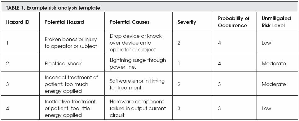 Example first for risk analysis template