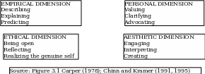 The four dimensions of Carpers model of care
