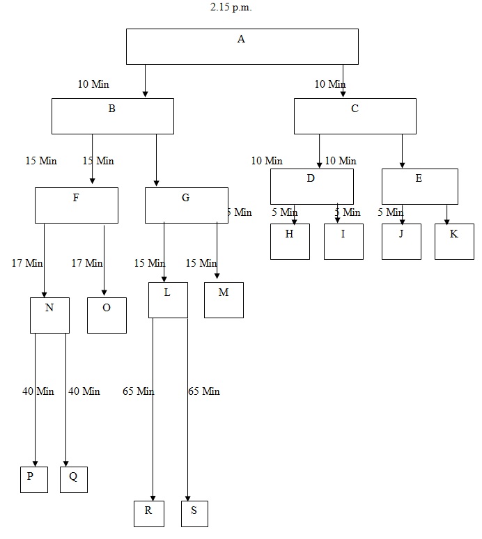 Healthcare: Salmonella Enteritidis