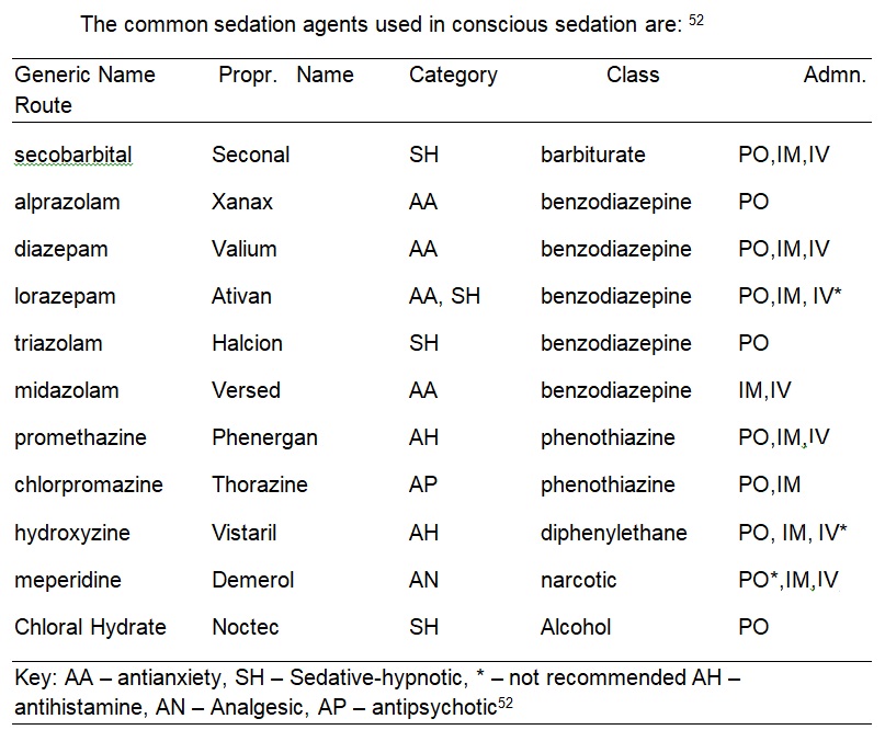 Common Sedation Agents
