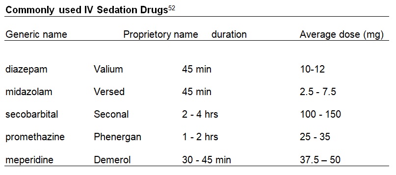 Common Sedation Agents