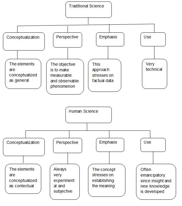 The concept map showing the variances