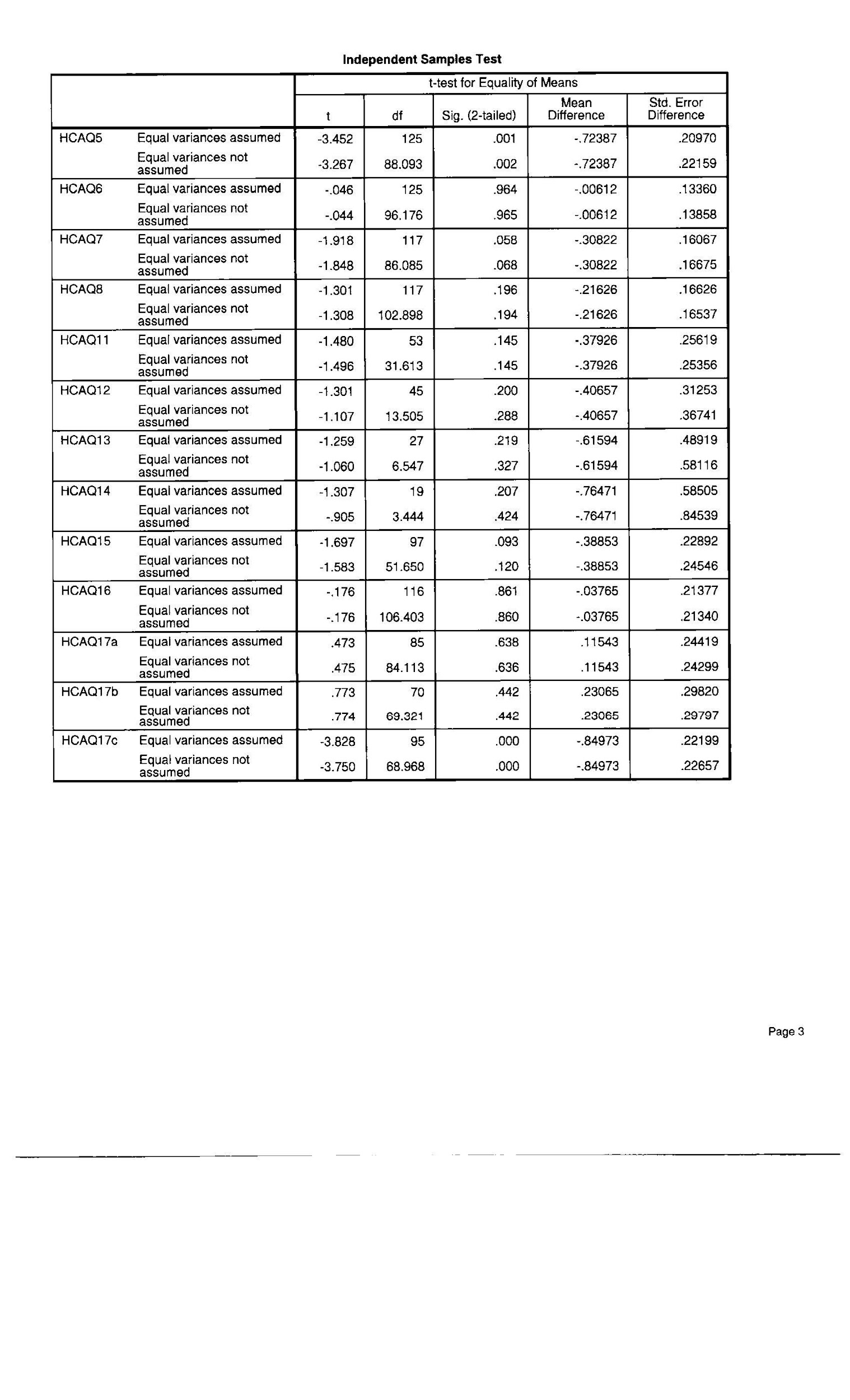 Evolution of the Pharmacists in an Independent Prescribing Role - 38805 ...