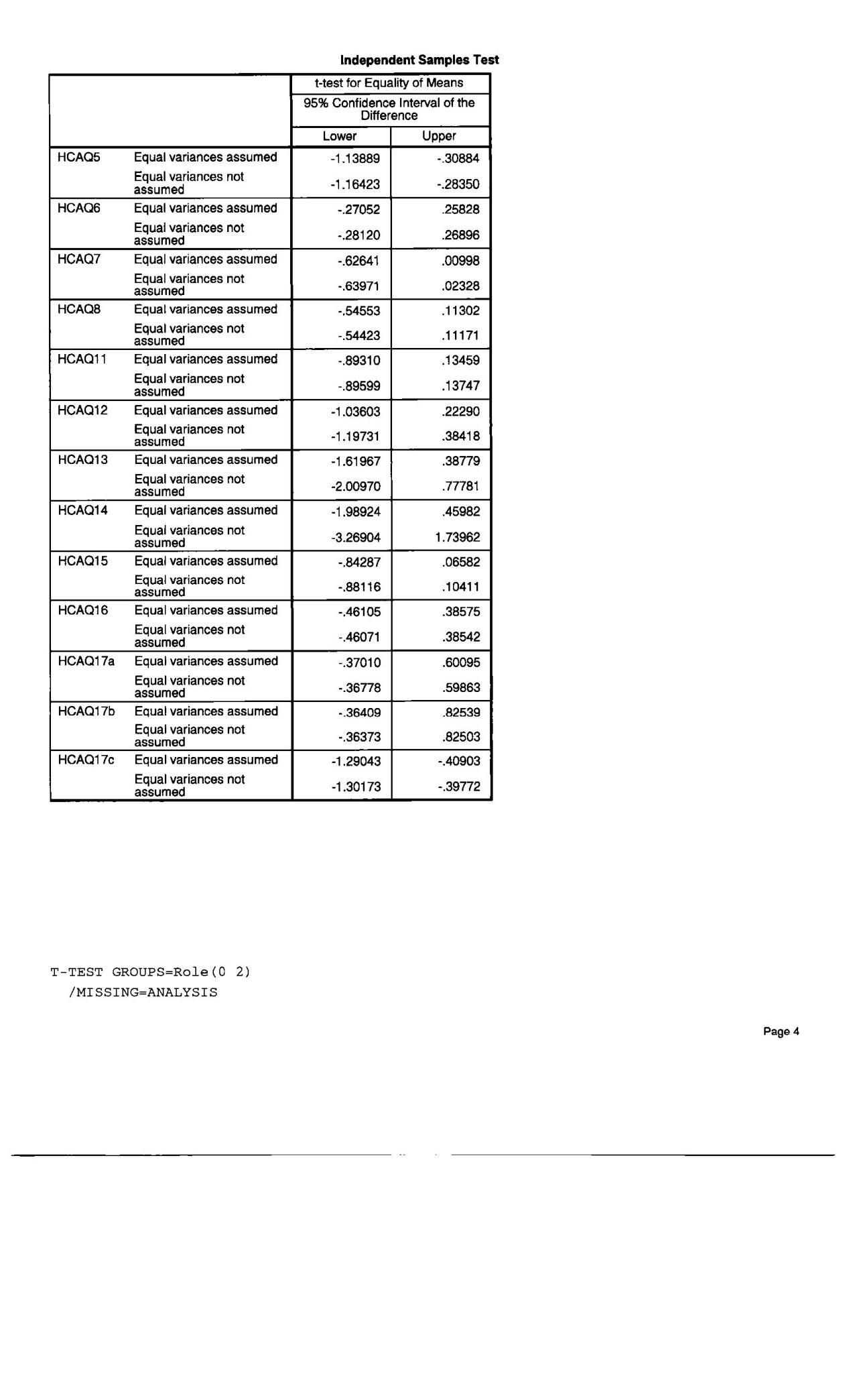 Independet Samles test