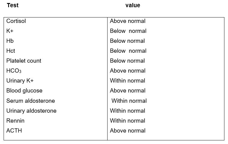 Indicates the values of the tests as compared to the normal range