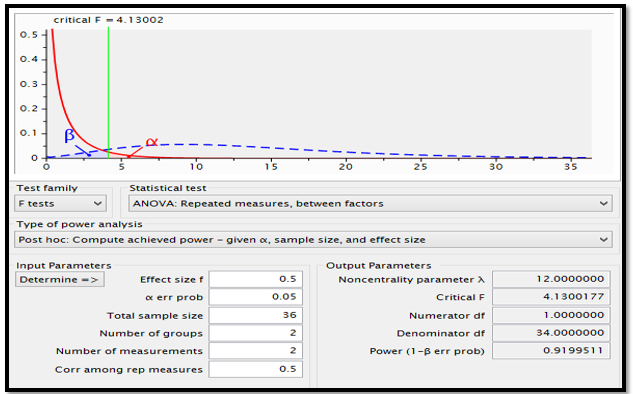 Power Analysis Using G*Power.