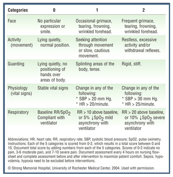 Appendix 2