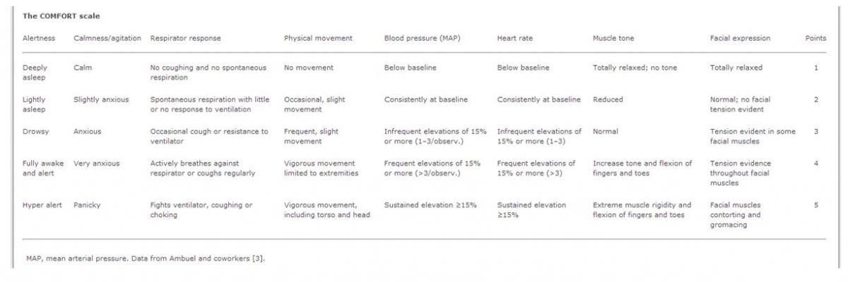 Appendix 5