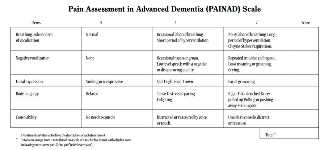 Appendix 9