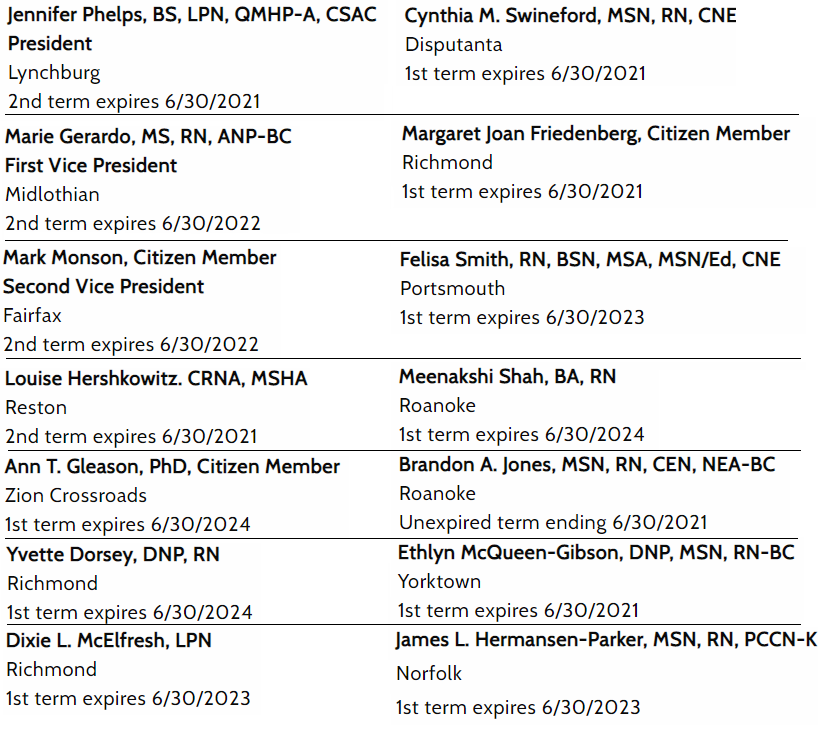 Virginia Board of Nursing