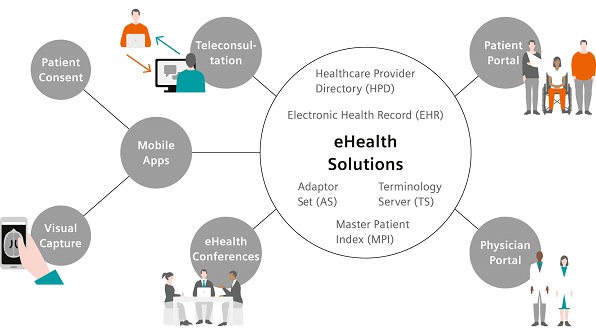 eHealth Solutions