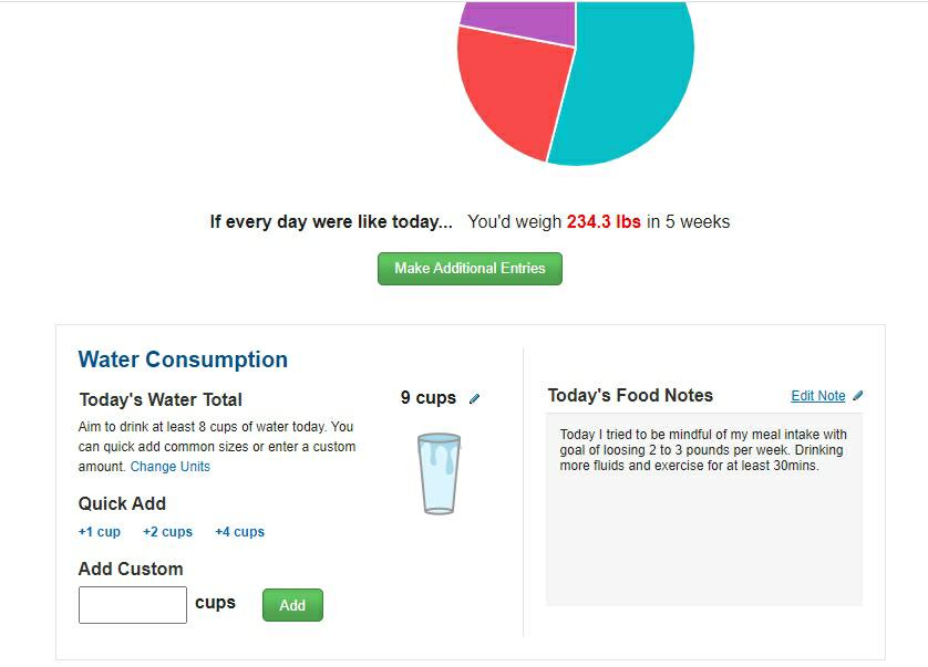 Ideal Nutritional Requirements
