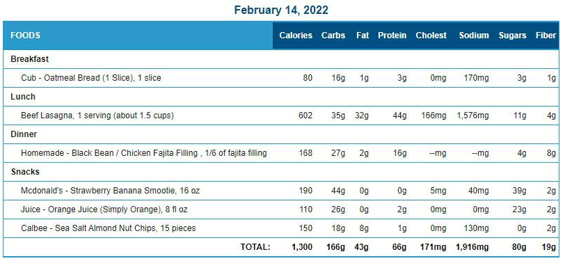 Food Diary