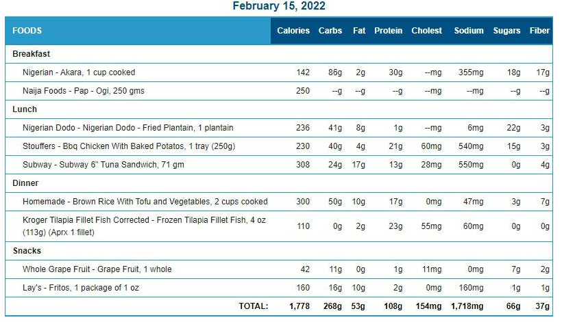 Food Diary
