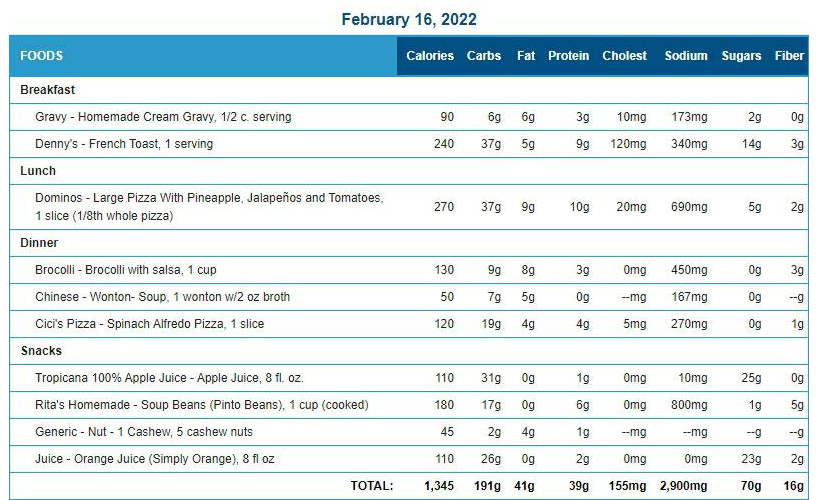 Food Diary
