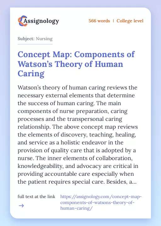 Concept Map: Components of Watson’s Theory of Human Caring - Essay Preview